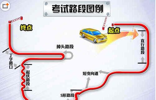 快要路考了紧张怎么办