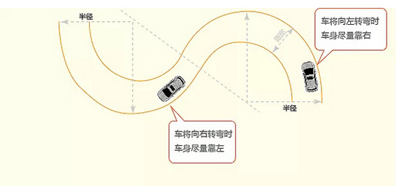科目二考试技巧图文详解