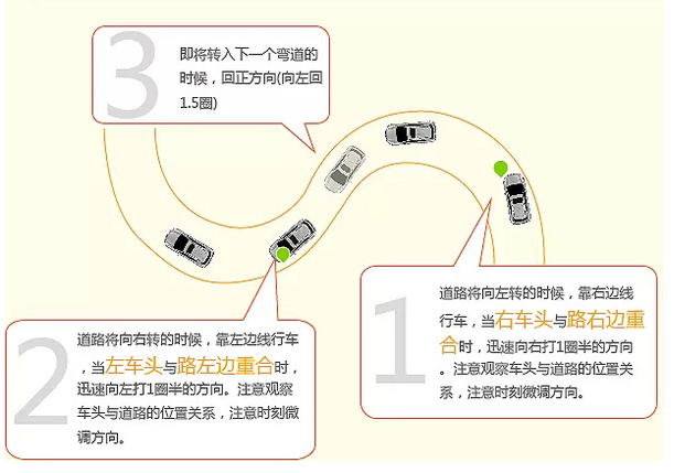 科目二考试技巧图文详解