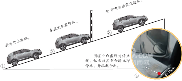 科目二考试看点技巧