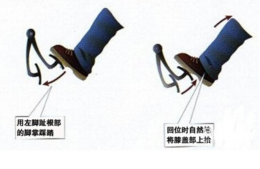 离合器怎么正确使用