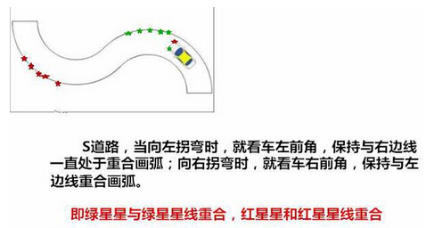 科目二5项考试技巧图解
