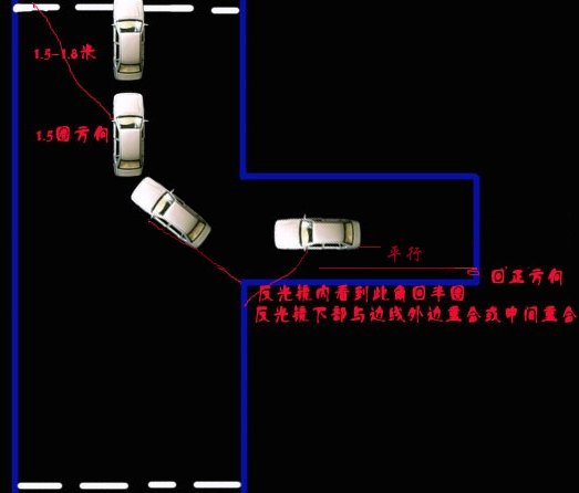 倒车入库失败原因分析