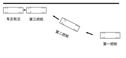 科目三路考三把轮停车技巧