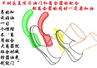 科目二考试秘笈 10小时助你轻松考过