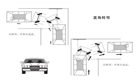 科目二考试5项技巧难点解析
