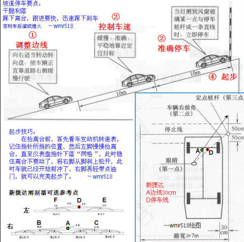 科目二考试5项技巧难点解析