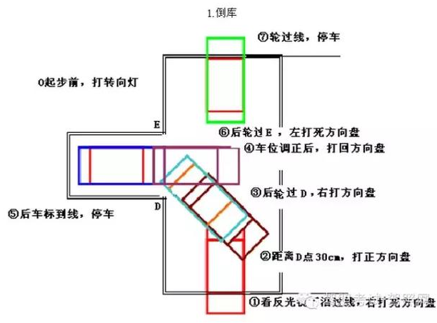 科目二考试5项技巧难点解析
