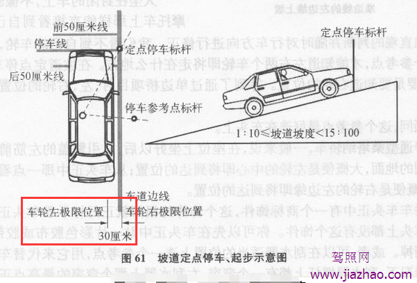 半坡起步30公分技巧图解