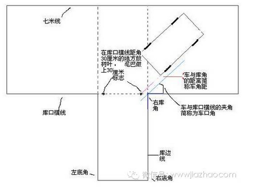 倒车入库30公分看点技巧