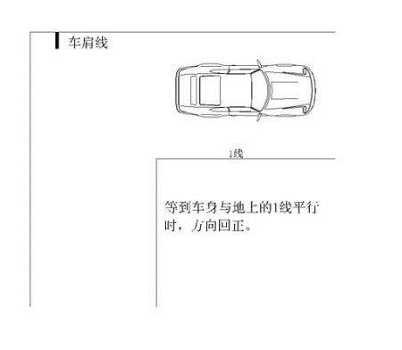 2019直角转弯技巧图解