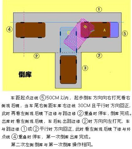 2019新版科目二考试技巧图解