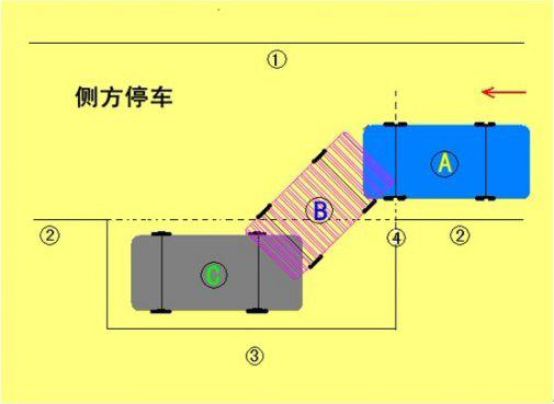 2019新版科目二考试技巧图解