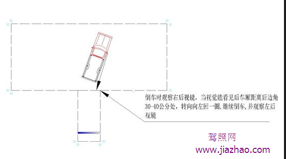 驾考科目二5项技巧汇总