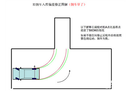 科目二倒车入库方向修正图解