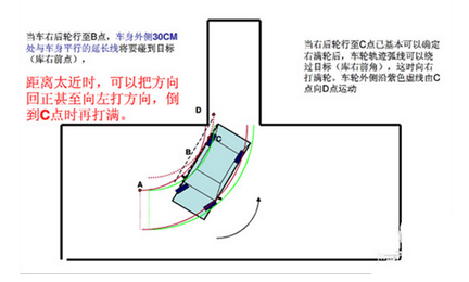 科目二倒车入库方向修正图解