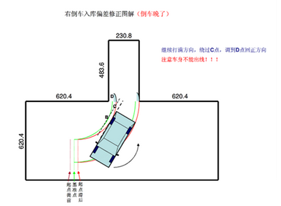 科目二倒车入库方向修正图解