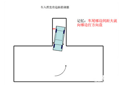 科目二倒车入库方向修正图解