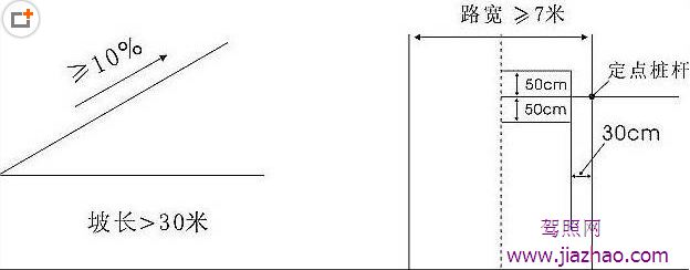 c1坡道定点停车和起步技巧图解