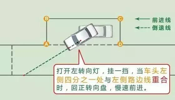 2019科目二侧方位停车技巧图解最新版