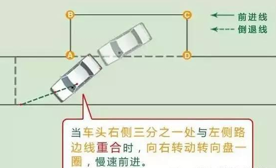 2019科目二侧方位停车技巧图解最新版
