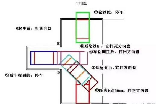 科目二考试技巧图解2019技巧版