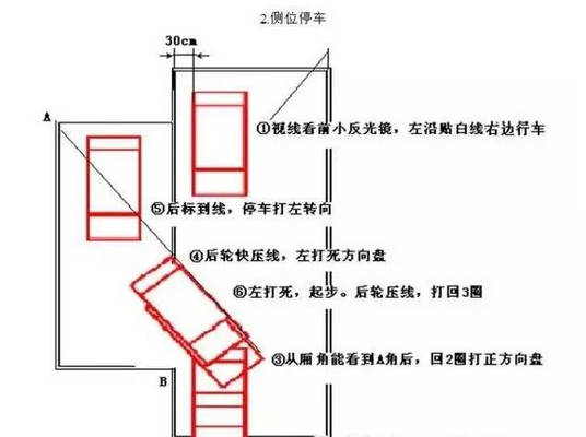 科目二考试技巧图解2019技巧版