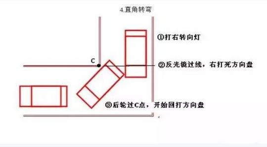 科目二考试技巧图解2019技巧版