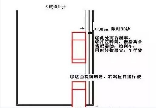 科目二考试技巧图解2019技巧版