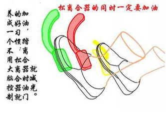 快速起步不熄火技巧图解