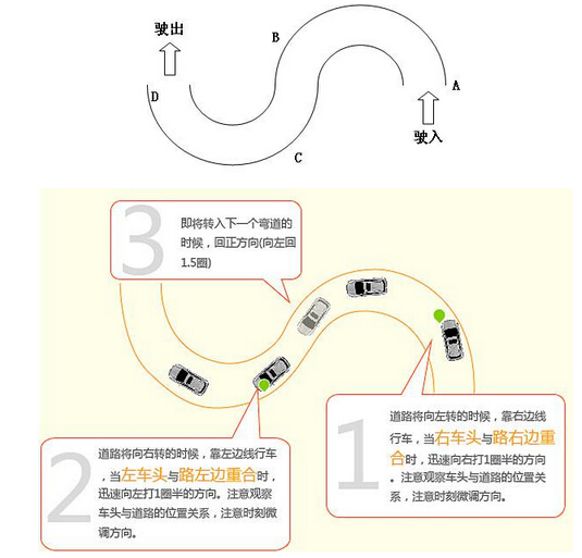 科目二s弯道看点技巧