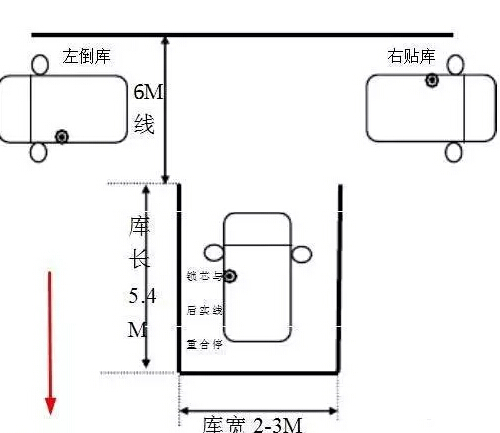 科目二倒车入库技巧及扣分标准