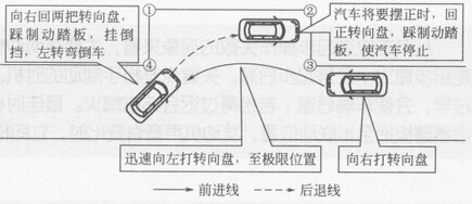 侧方位停车方向修正技巧