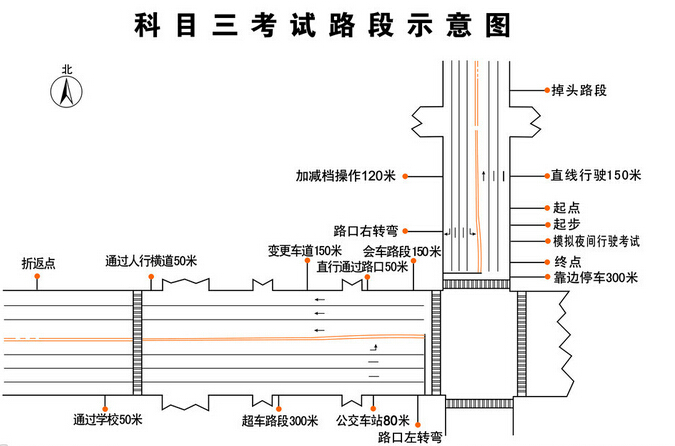 科目三考试技巧详解2019