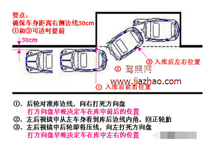 侧方位停车技巧2019最新版