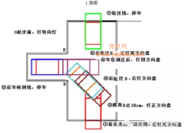 2019科目二考试技巧详解