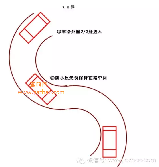2019科目二考试技巧详解