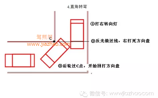 2019科目二考试技巧详解