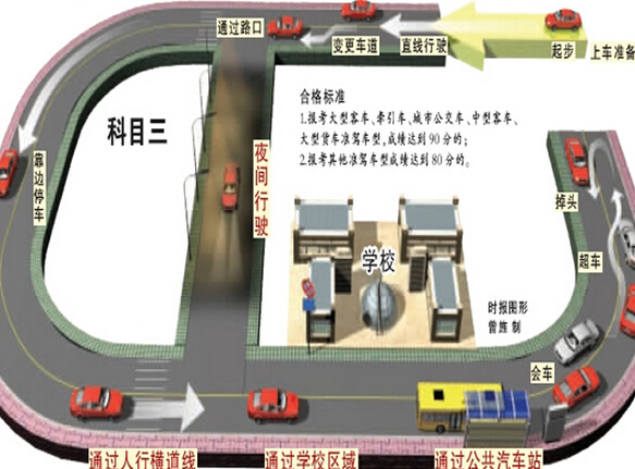 科目三考试内容及合格标(16项秘籍)