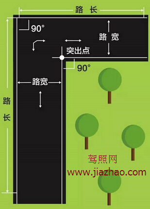2019科目二直角转弯技巧