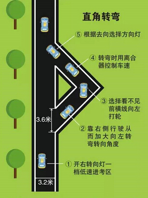 2019科目二直角转弯技巧