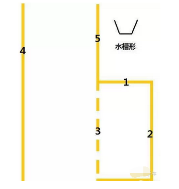 侧方位停车怎么找点   看点技巧