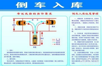 倒车入库操作步骤与考试技巧