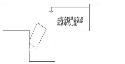 倒车入库一边宽一边窄怎么调整
