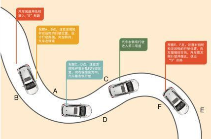 科目二s弯道考试技巧与操作步骤