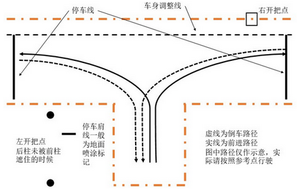 倒车入库最新考试技巧与操作步骤