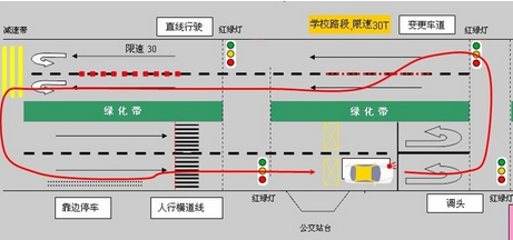科目三路考考试项目及操作要求