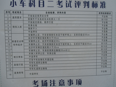 科目二哪些情况被判为不合格