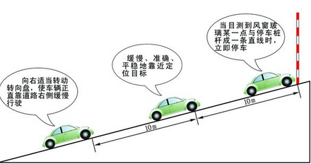 坡道定点停车和起步操作步骤与考试要求