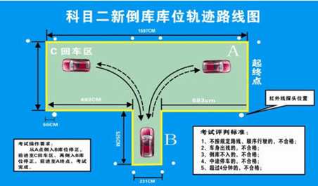 科目二倒车入库技巧操作步骤详解